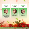 Dabur Gulabari Rose Oil & Tea Tree Face Toner Mist