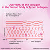 Siens By Dabur Hydrolyzed Marine Collagen