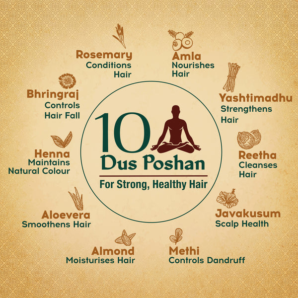 Dabur Vatika Naturals Ayurvedic Shampoo