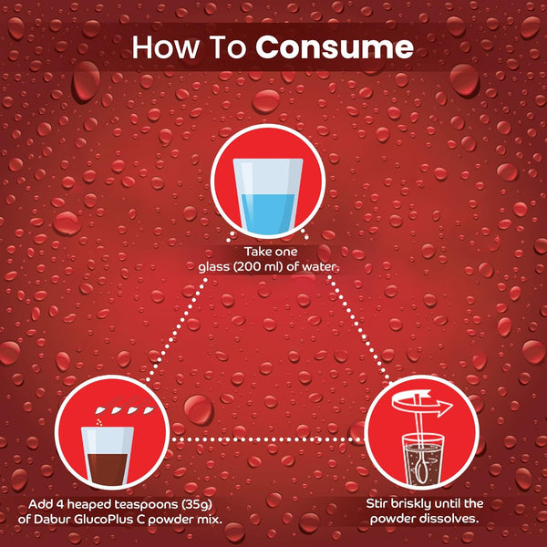 Dabur GlucoPlus-C Cola (Free Sipper)