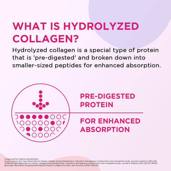 dabur glutathione Buy Siens By Dabur Hydrolyzed Marine Collagen 100 gm - Powder with Glutathione, Hyaluronic Acid & Vitamin C Blueberry Lavender